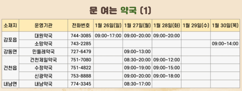 2025년도 설 연휴 휴일지킴이 약국 (경주)